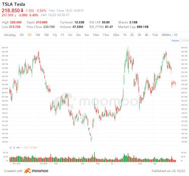 Tesla on the Edge: 🚨 Will Q3 Earnings Ignite a Rally?