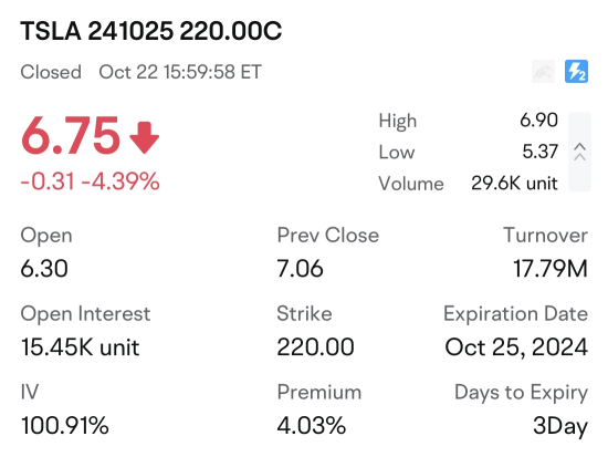 Why did Tesla option prices suddenly surge? Uncovering profit strategies on the eve of financial reports