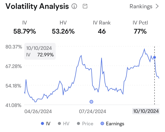 Why did Tesla option prices suddenly surge? Uncovering profit strategies on the eve of financial reports