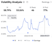 Why did Tesla option prices suddenly surge? Uncovering profit strategies on the eve of financial reports