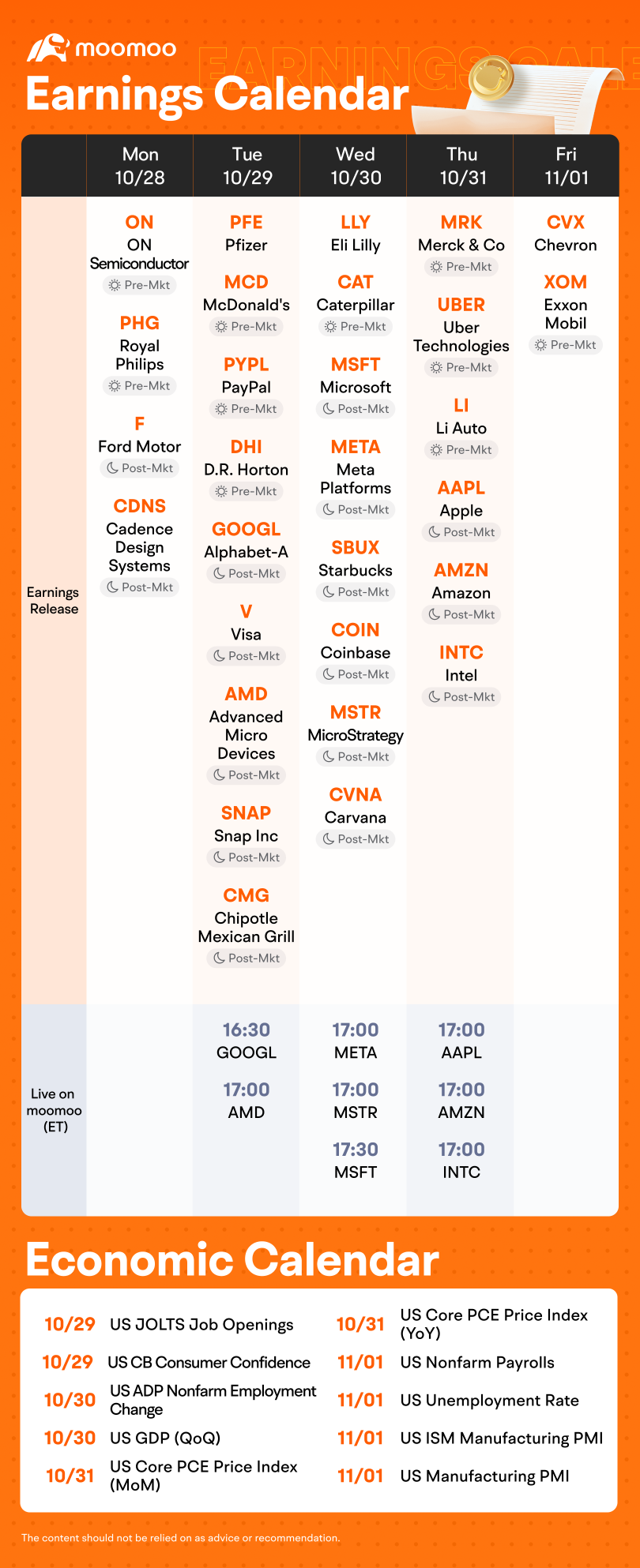 Earnings Season Options Trading Guide: Optimize Your Trades with Bracket Orders for Automatic Management