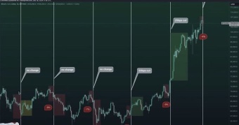 Before every single FOMC meeting, we always see a 5%-10% $BTC pullback.