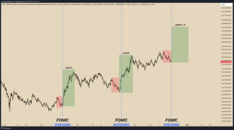 另类币流入FOMC...我们在哪里见过这种情况？？