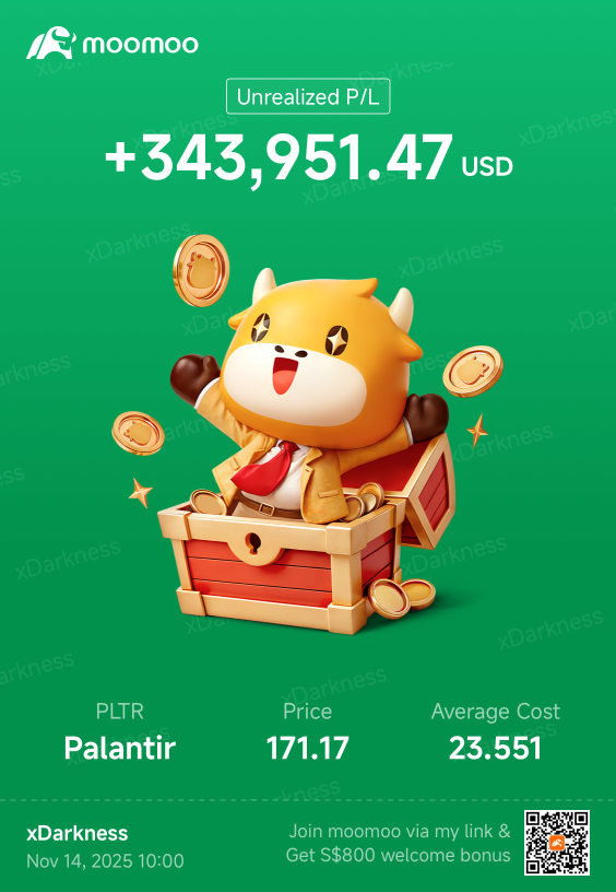 Its been awhile since i post my milestone 600+ % dont forget guys the market only rewards the patience and ignore the weak money dont wait for you