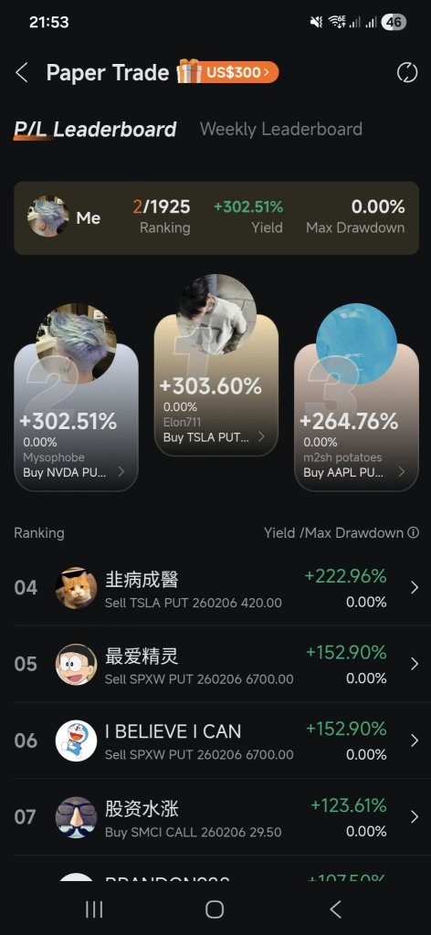 在美國期權模擬交易競賽中排名第二 😎