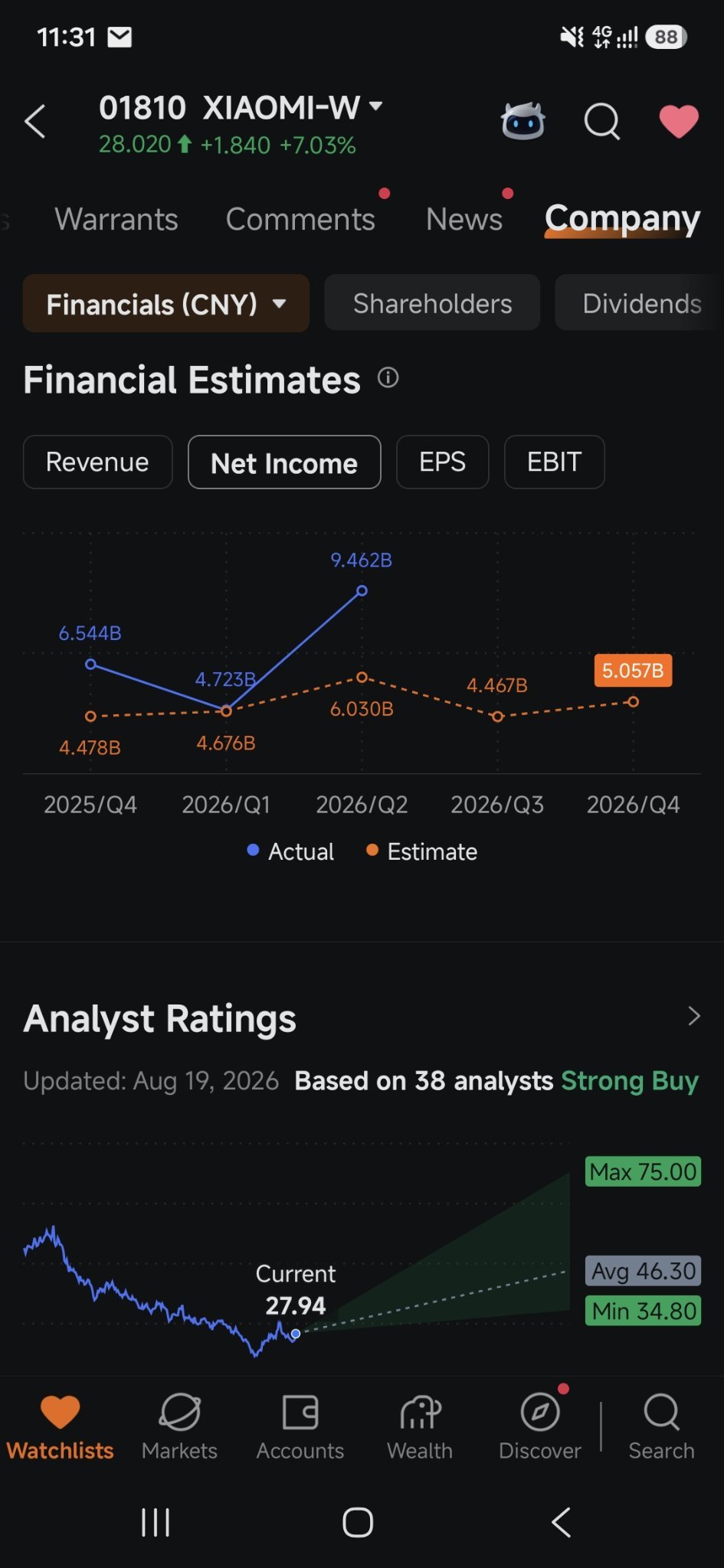 $undefined (01810.HK)$ สำหรับใครที่ยังไม่เข้าใจว่าทำไมราคาถึงพุ่งขึ้นมาขนาดนี้