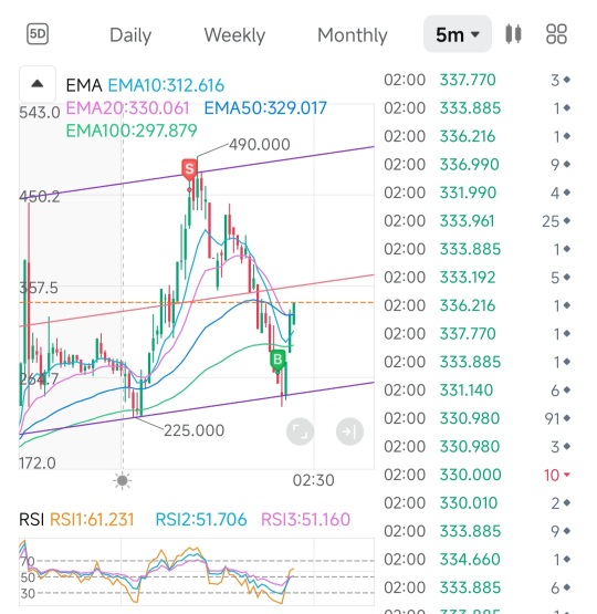 moonshot 🚀 👨‍🚀 🚀 👨‍🚀 $700