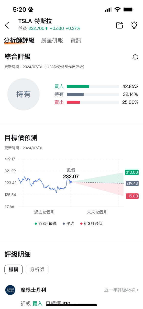 moomooが私の投資や財務に加わるのを手助けしてくれました