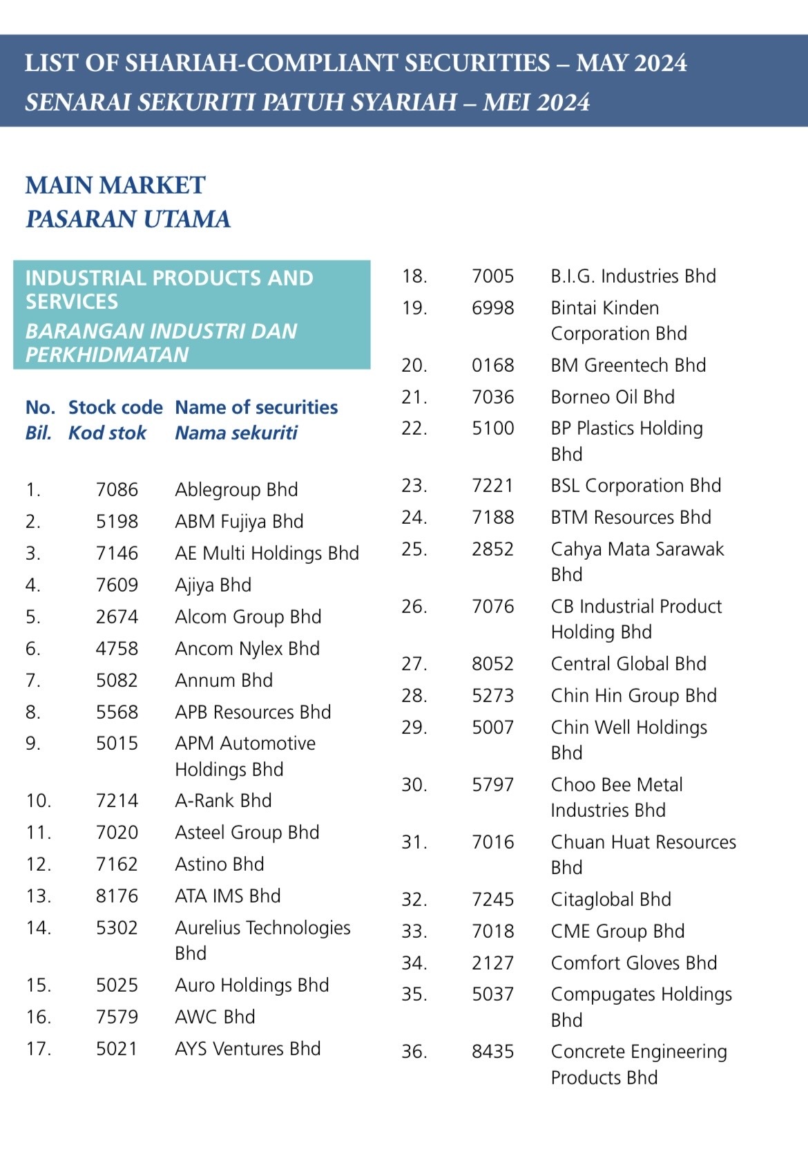 List of Shariah- Compliant Securities by the Shariah Advisor... - moomoo  Community