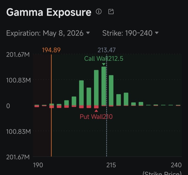 Potential for Gamma Squeeze