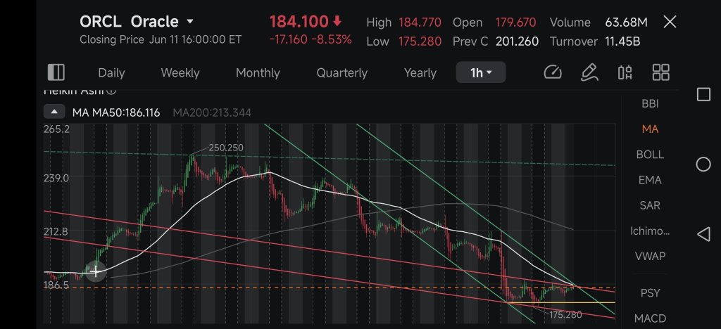今晚可能继续抛售吗？