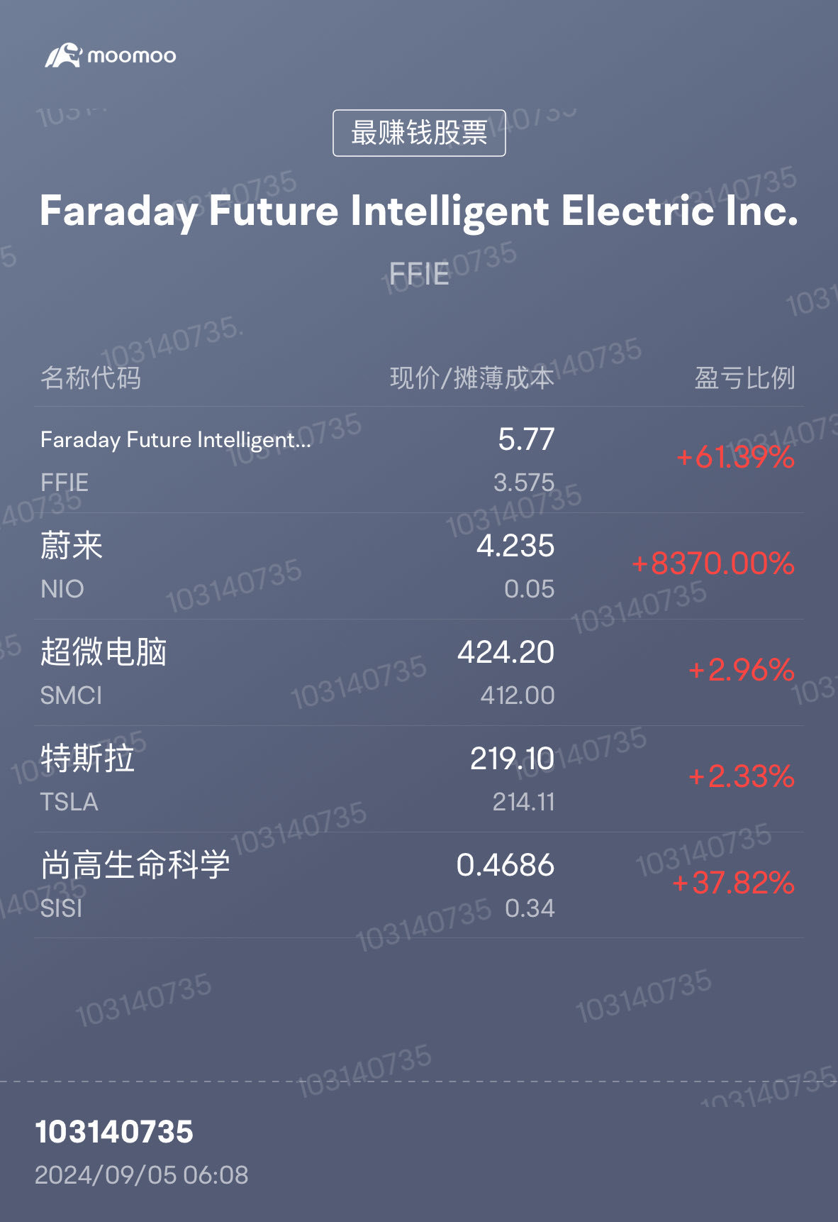 8月份交易統計