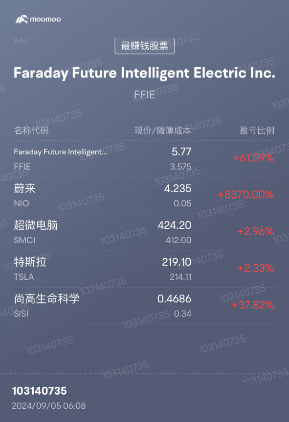 8月份交易统计