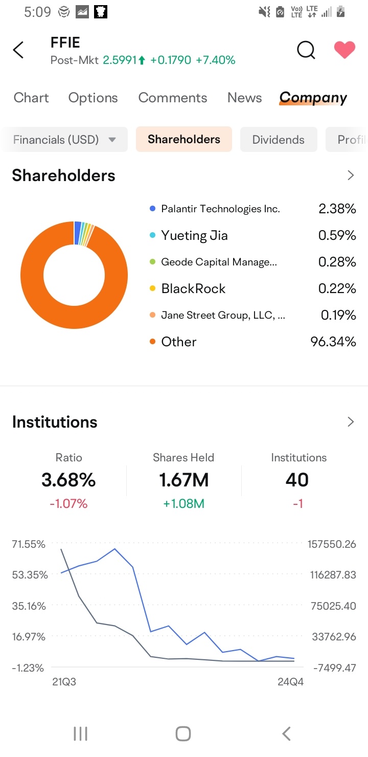 $FFIE 