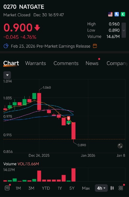 30/12/2025