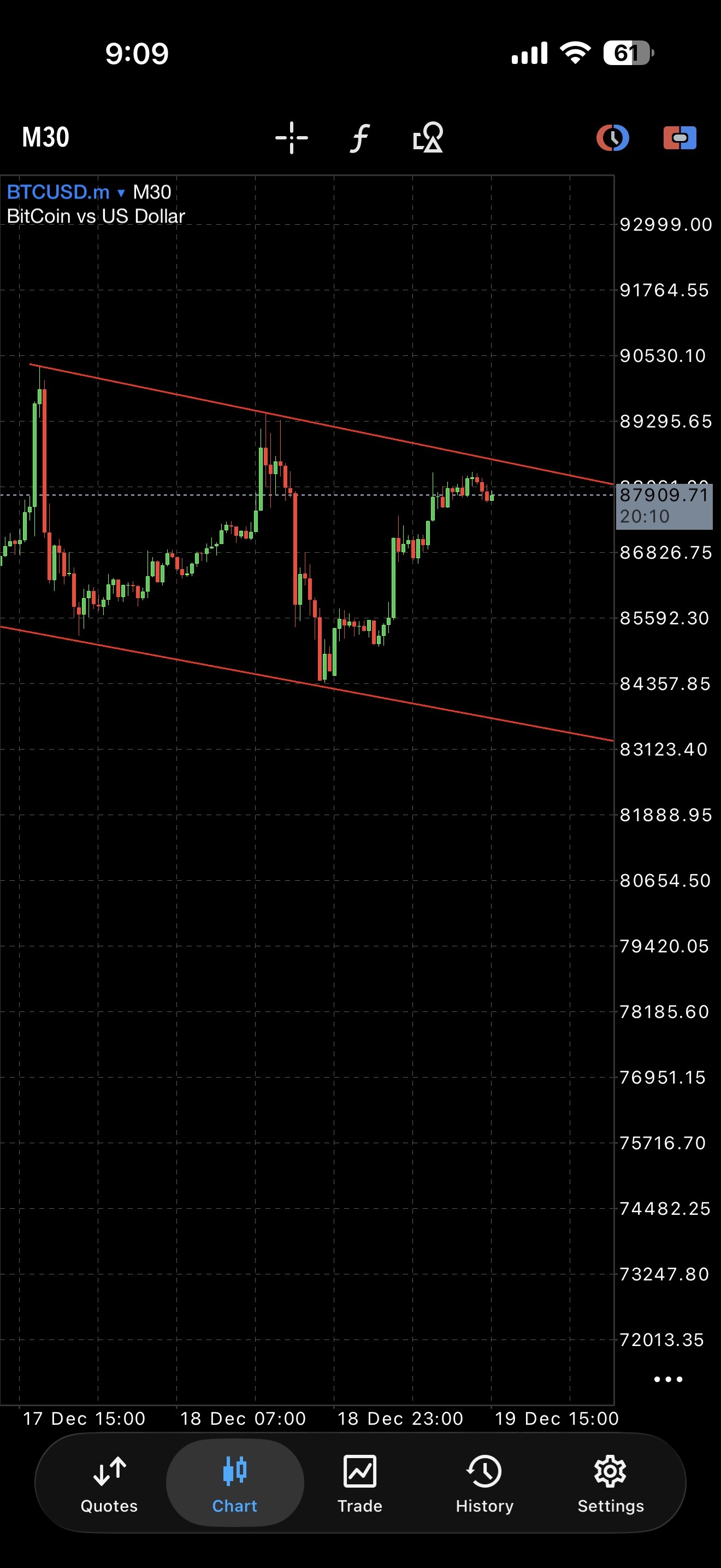 ビットコイン (BTC.CC)$ 短時間 - moomooコミュニティ