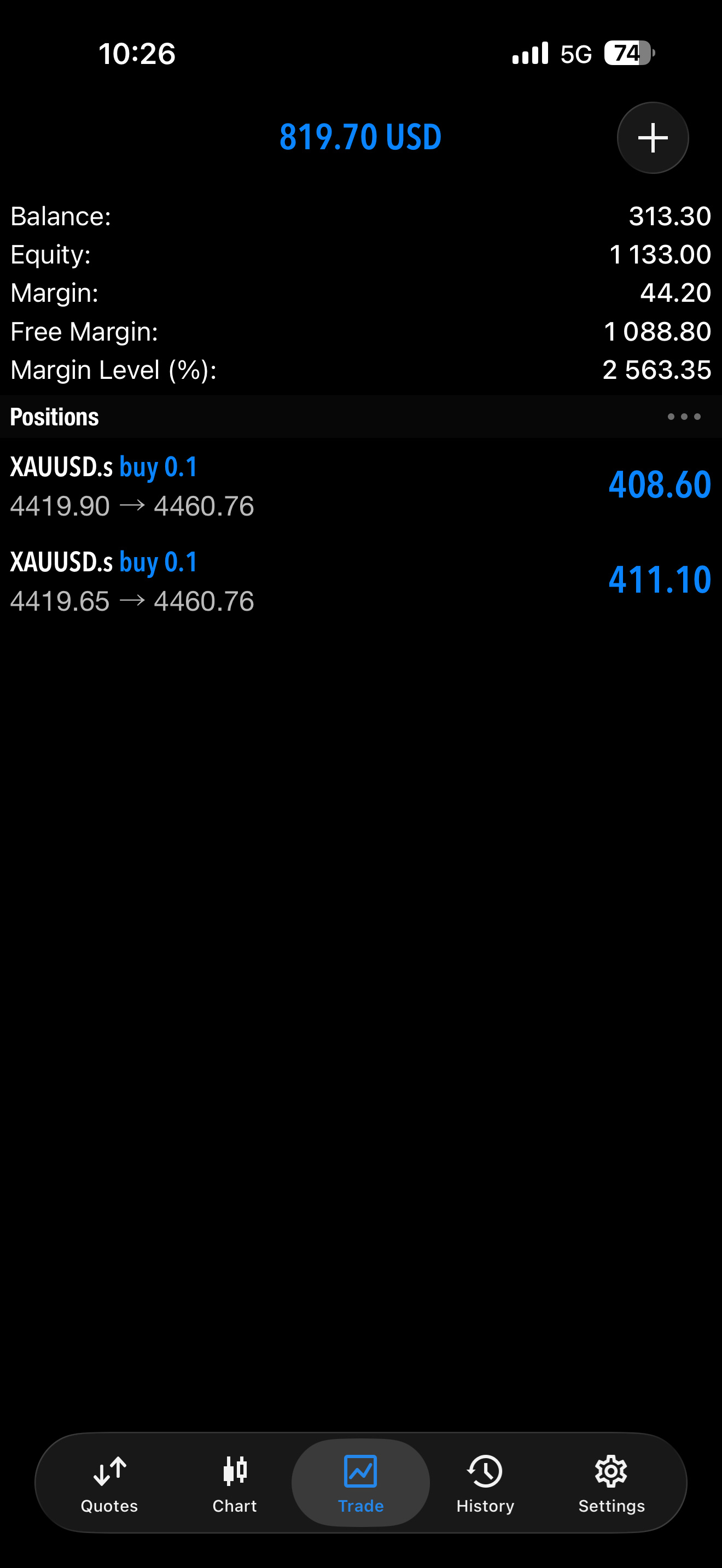 $黄金/美元 (XAUUSD.CFD)$ 我应该继续持有这个吗？🤔