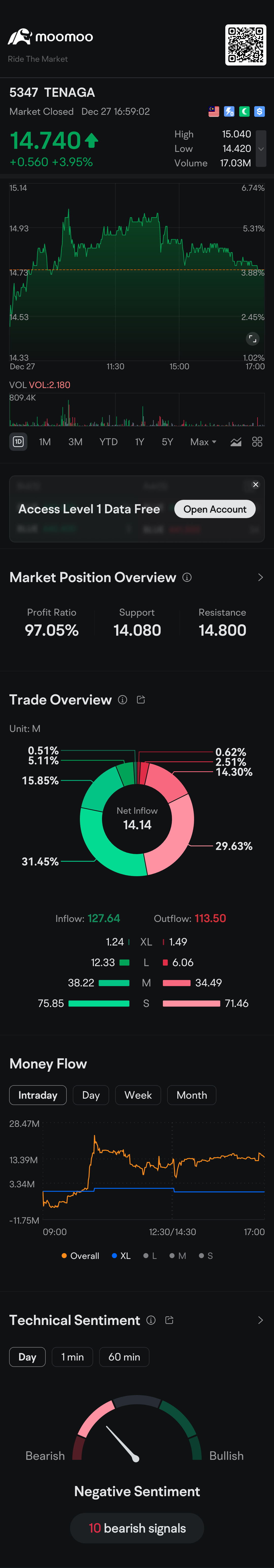 $TENAGA (5347.MY)$