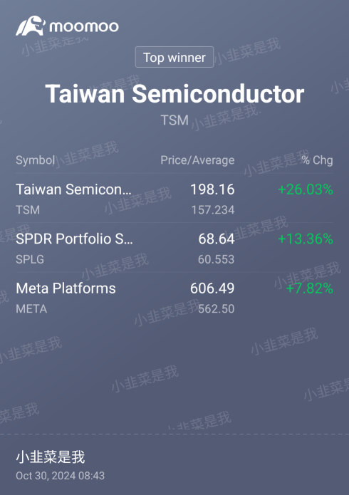 我应该关闭哪个头寸