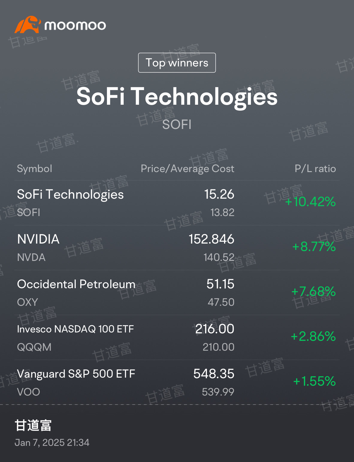 SoFi Nvidia Oxy