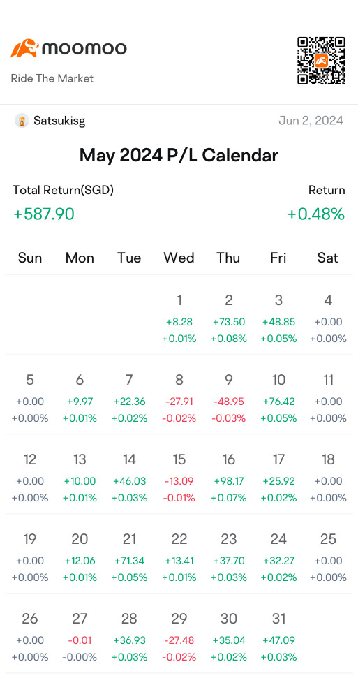 May 2024 P/L Calendar