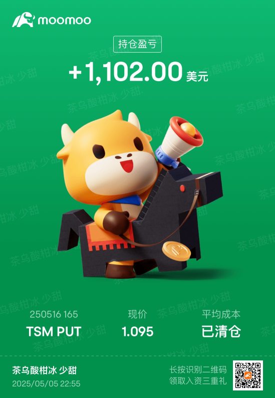不管是Tesla Nvidia 和Tsm 我都使用期权必学策略的Sell Put