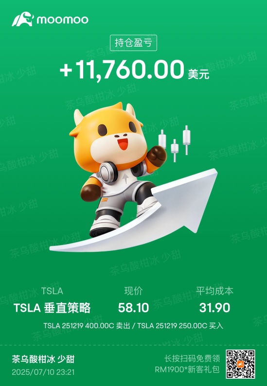 Tesla is rising, selling puts is useful.