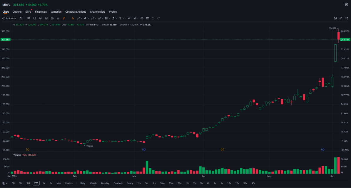 聚焦交易（2026年6月4日）