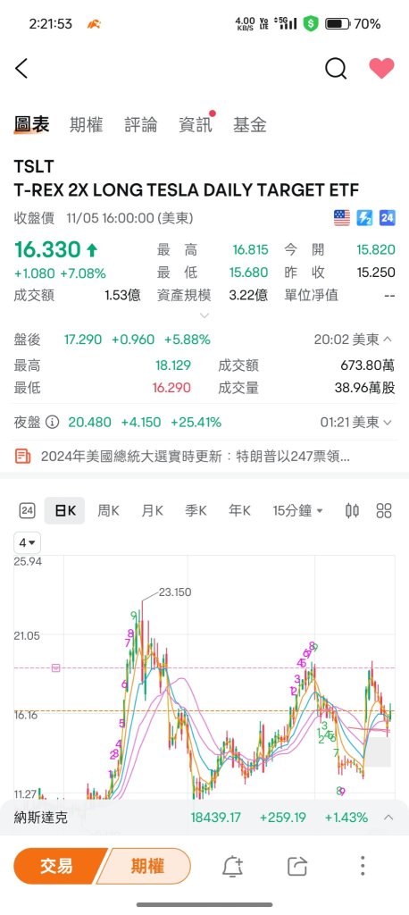 买不进的可以先买tesla 😛