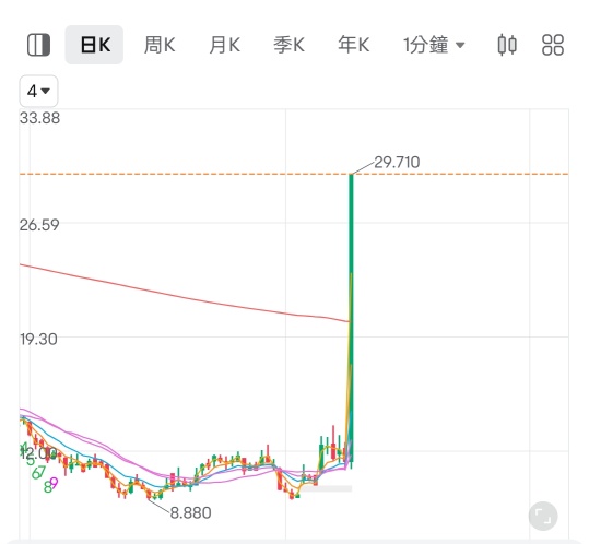 私はまだ見間違えていると思ったのですか？？