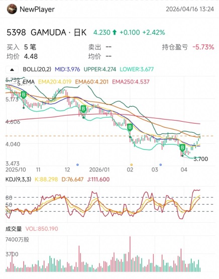 GAMUDA