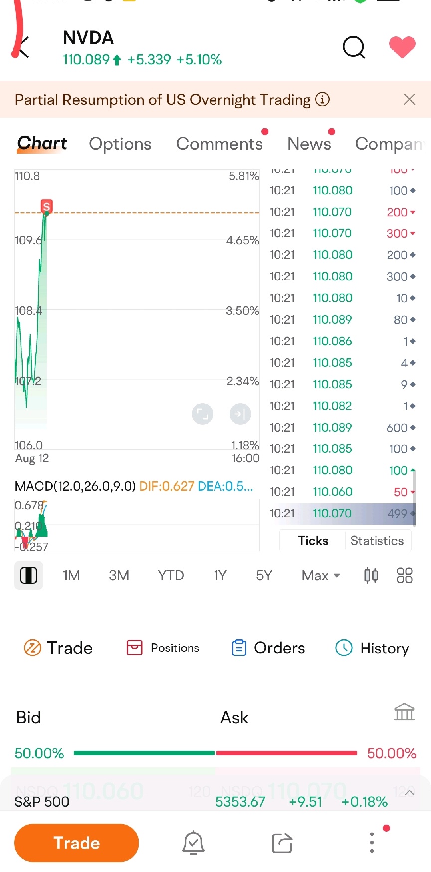 $英伟达 (NVDA.US)$ 我先下车啦，等等掉下来了我再上车[呲牙]