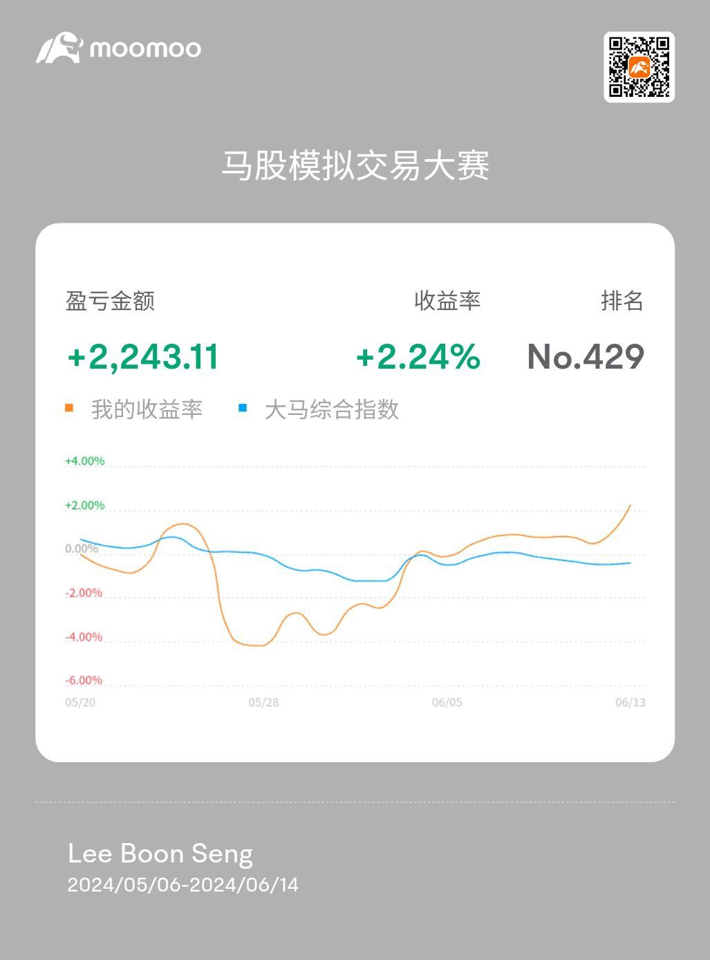 順位がとても低いです