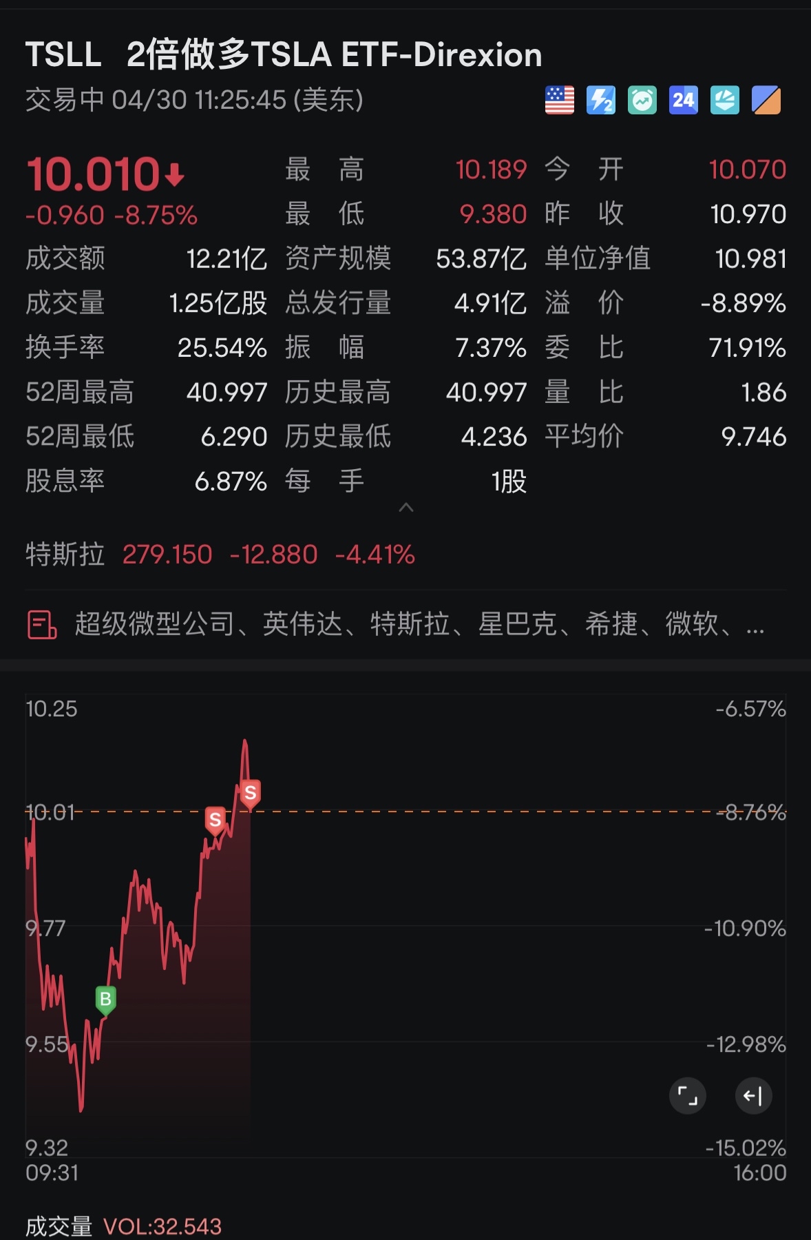 好了，完成