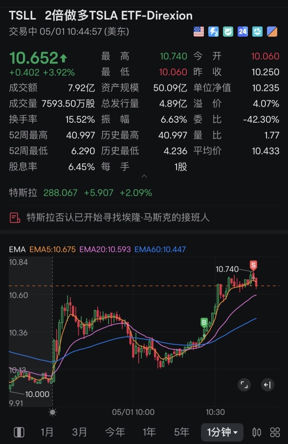 夜盘的新闻简直是笑话