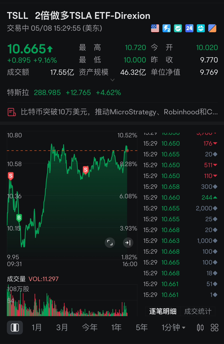 川普说现在最好赶快去买股票- moomoo 社区