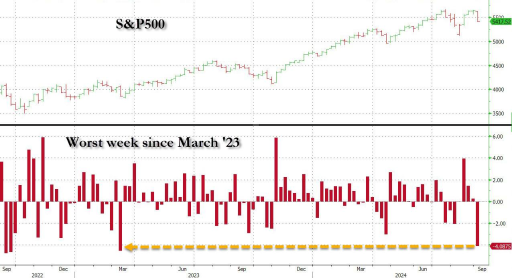 U.S. stocks are in meltdown! There’s no escaping the September curse! Where is the bottom?