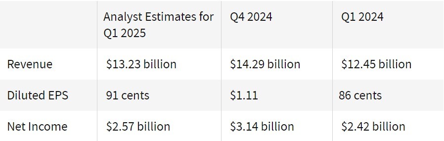 Service cloud giant "AI landing", Oracle (ORCL.US) OCI business continues to take off?