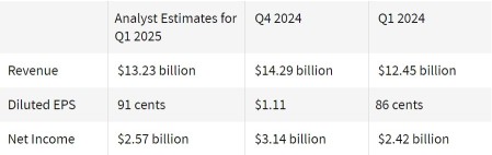 業務雲巨頭「人工智能」登陸，Oracle (ORCL.US) OCI業務繼續起飛？