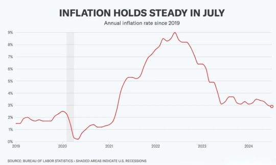 CPI data will reveal the extent of the Fed's rate cut