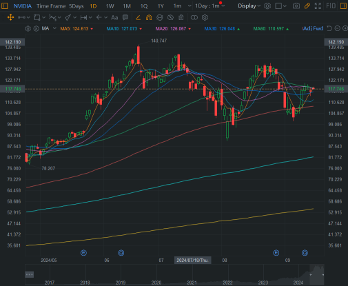 ⚠️⚠️Let me briefly talk about some views and operational suggestions on the current market