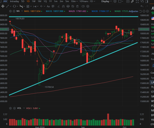 The Hong Kong stock market retreats. What are the trends for US-listed Chinese stocks and semiconductors?