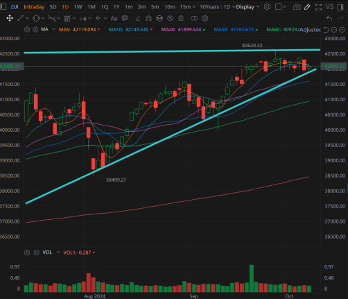 The Hong Kong stock market retreats. What are the trends for US-listed Chinese stocks and semiconductors?