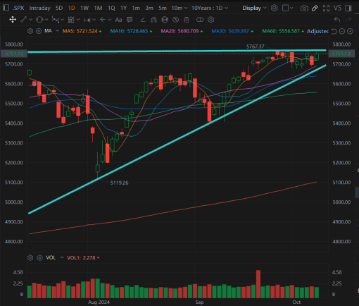 The Hong Kong stock market retreats. What are the trends for US-listed Chinese stocks and semiconductors?