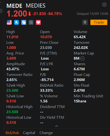 $MEDIES (MEDE.US)$