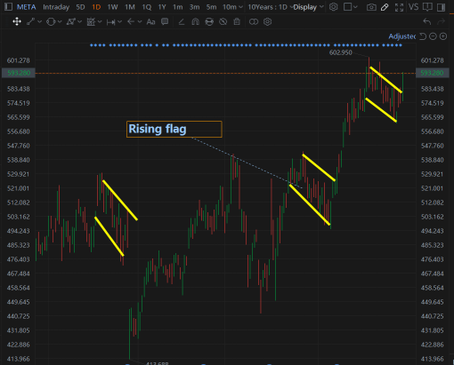 GOOG's surge was predicted correctly again! (How is Meta's financial report?)