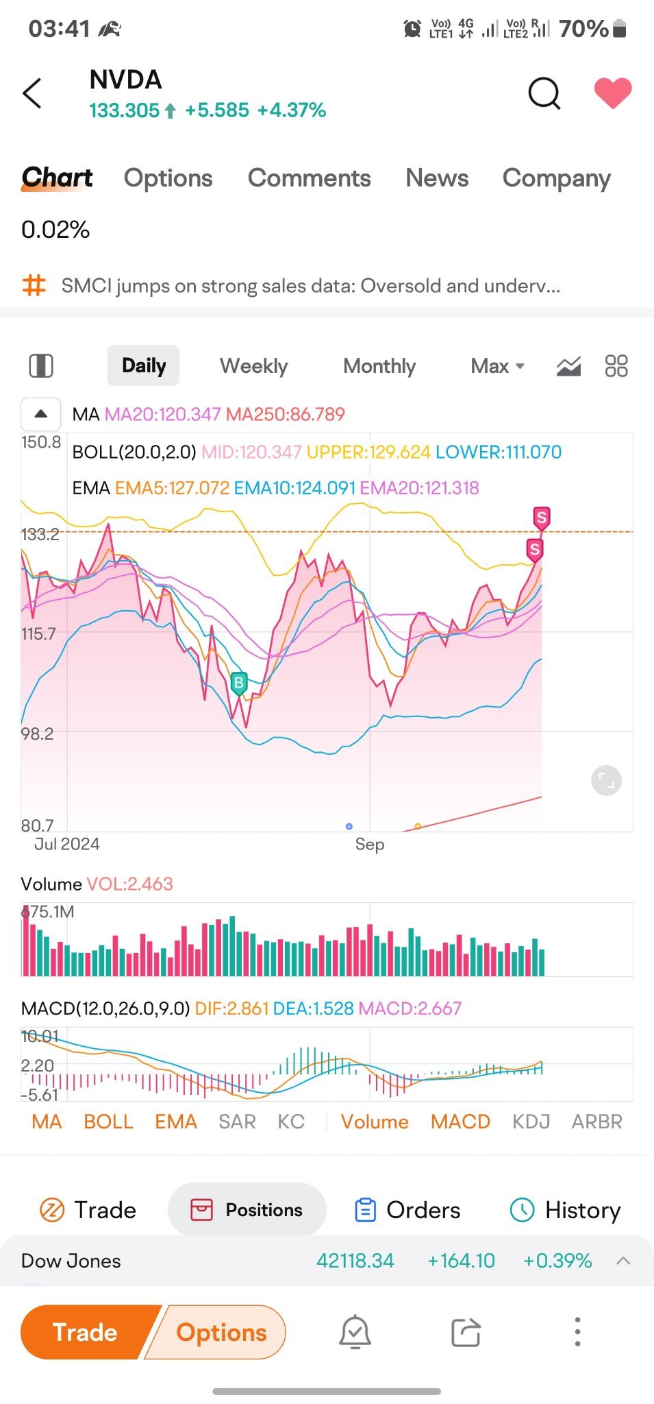 $英偉達 (NVDA.US)$ 非常感謝你 [耶]