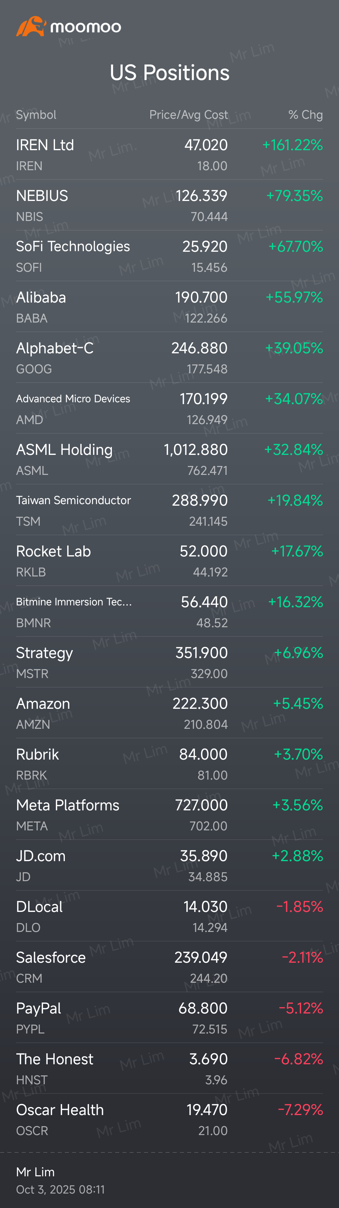 22 positions. Another 2 are Nike and Cake, almost flat