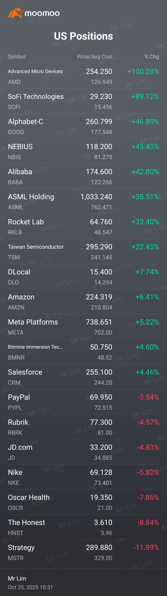 21 position. cake +3%