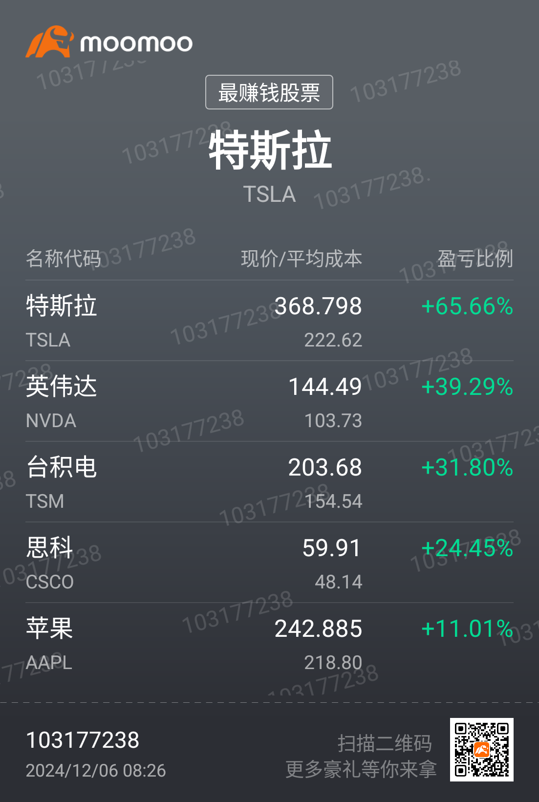 $蘋果 (AAPL.US)$ 加油[愛心]